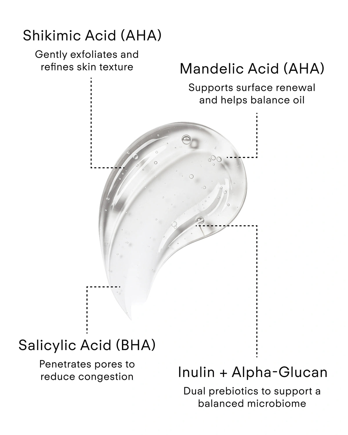 Z Clear serum key ingredients: Shikimic, Mandelic and Salicylic Acids with Inulin and Alpha-Glucan prebiotics